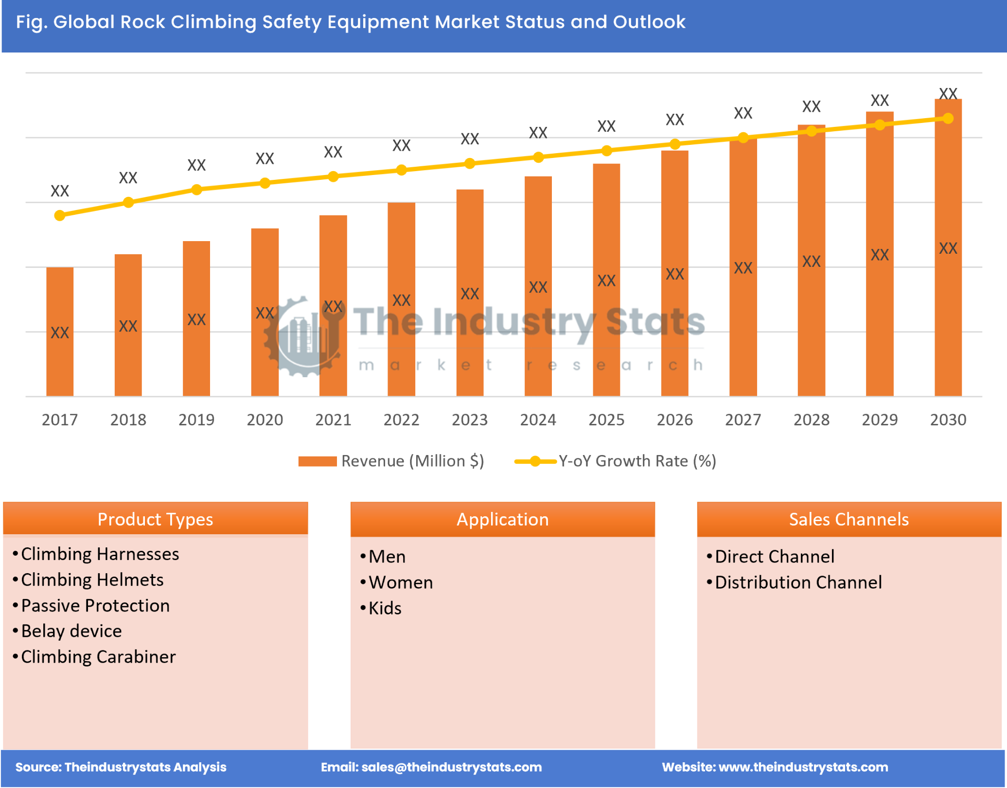 Rock Climbing Safety Equipment Status & Outlook